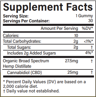 Premium Organic Strawberry Lemonade CBD Gummies - THC FREE